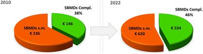 Substance-based medical devices made of natural substances: An opportunity for therapeutic innovation